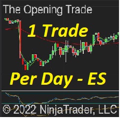 ES The Opening Trade